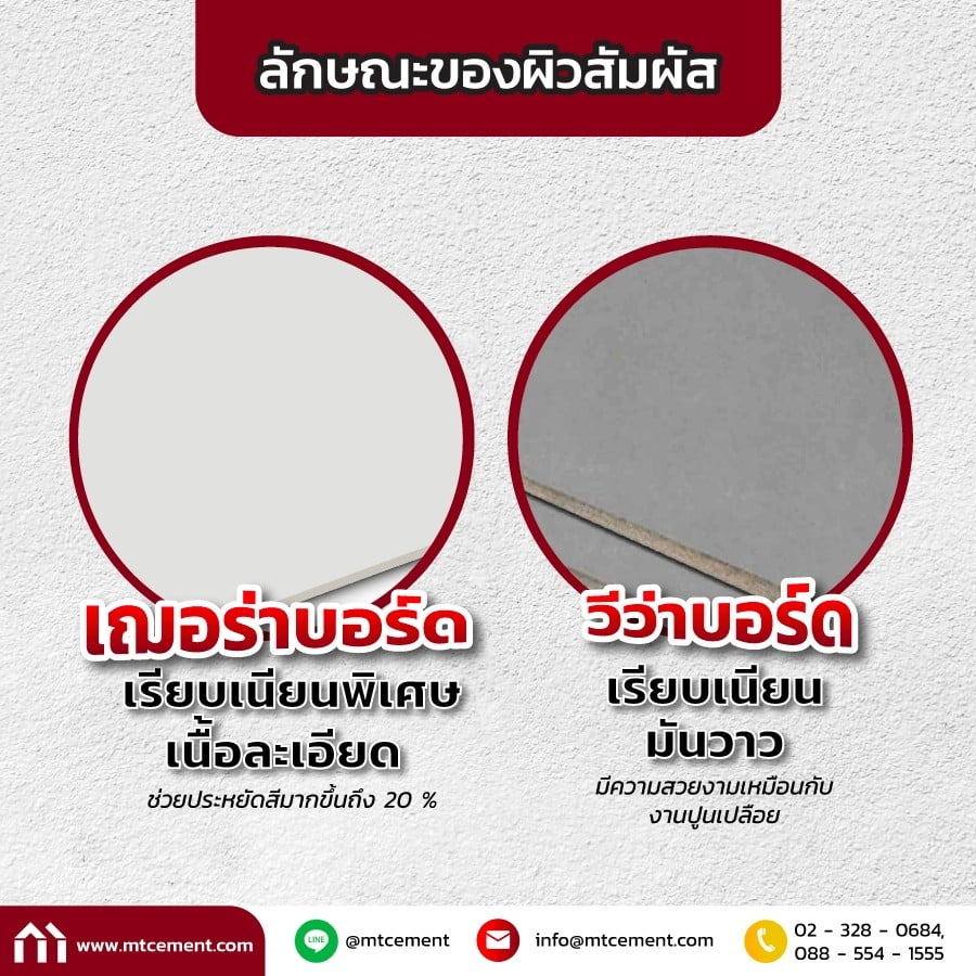 เฌอร่าบอร์ดกับวีว่าบอร์ด