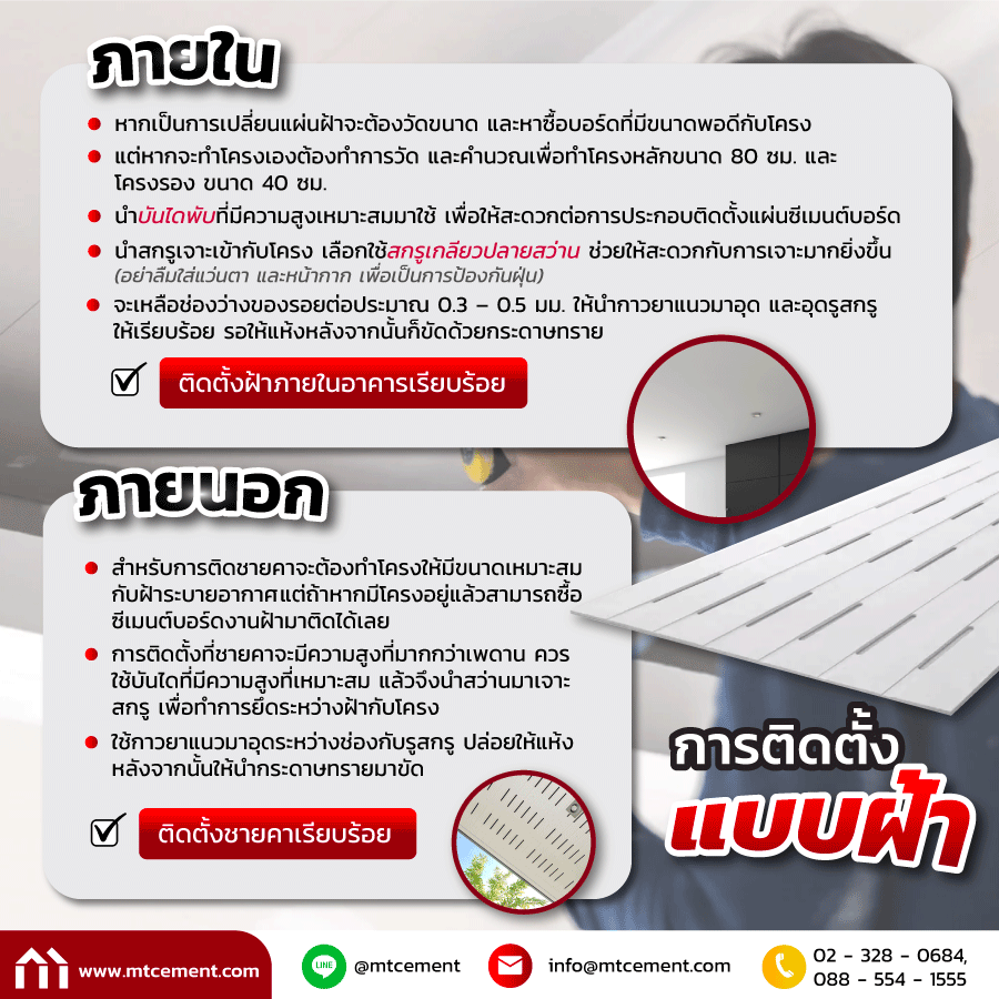 การติดตั้งแผ่นซีเมนต์บอร์ด