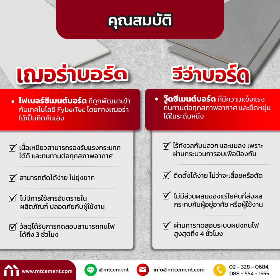 เฌอร่าบอร์ดกับวีว่าบอร์ด