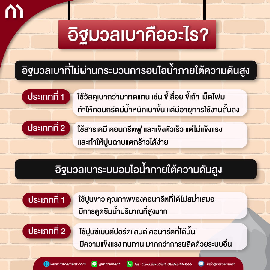 อิฐมวลเบา คืออะไร?