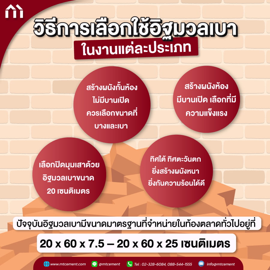 วิธีการเลือกใช้อิฐมวลเบา ในงานแต่ละประเภท