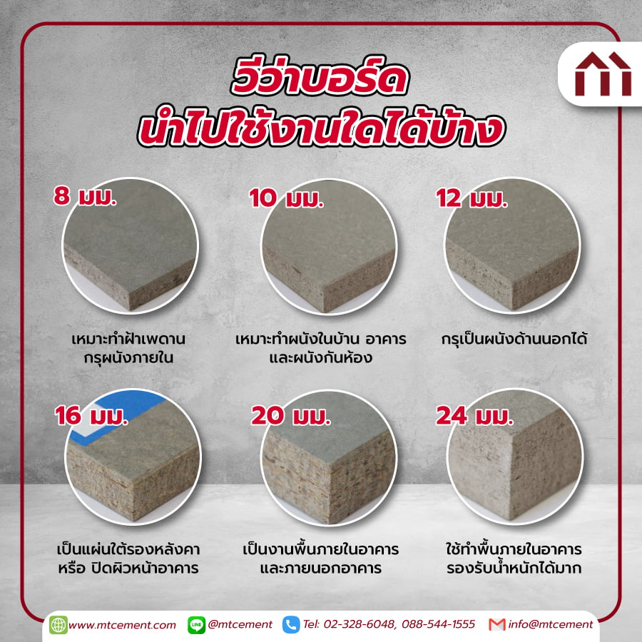 วีว่าบอร์ด