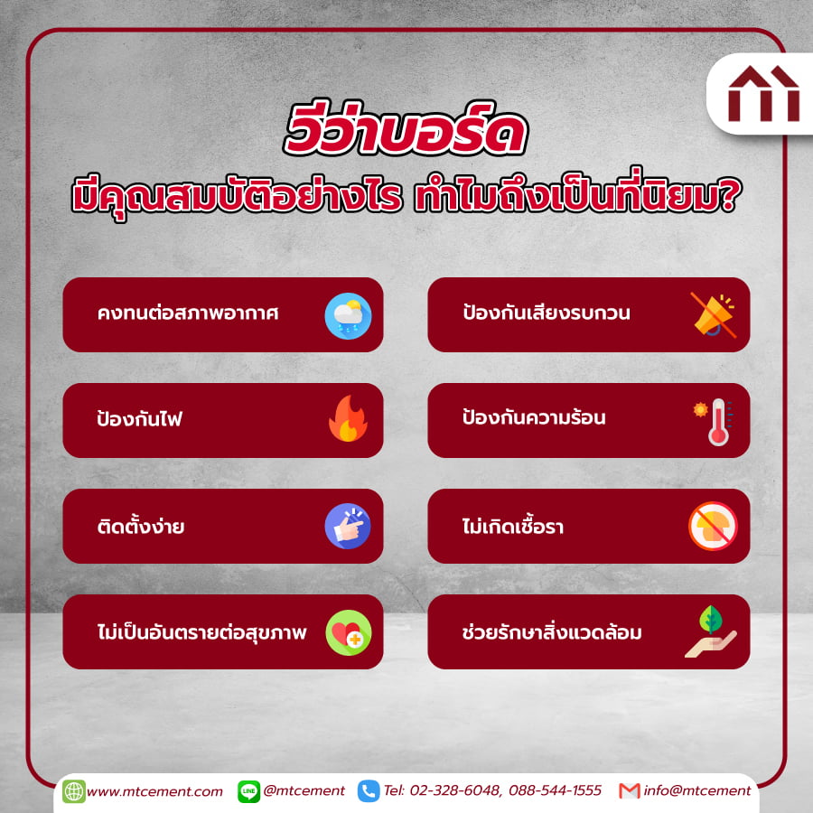 คุณสมบัติวีว่าบอร์ด