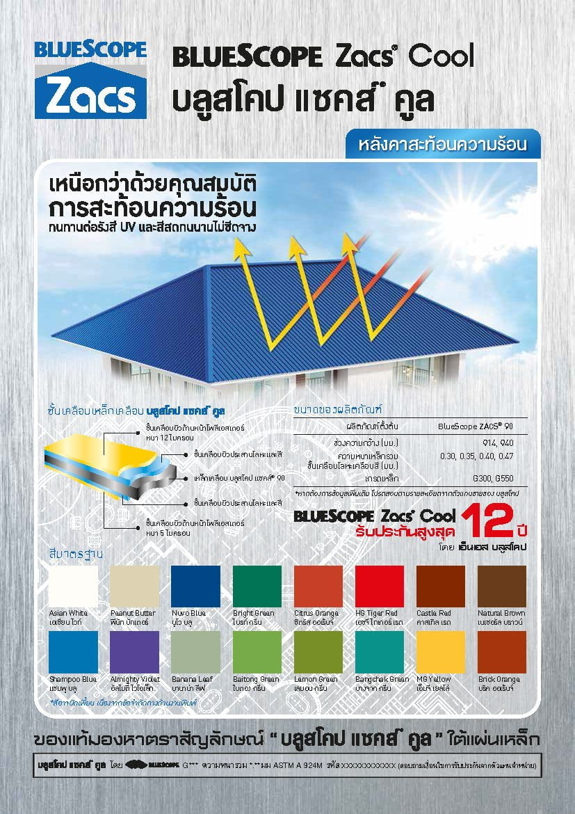 บลูสโคป แซคส์ คูล 2