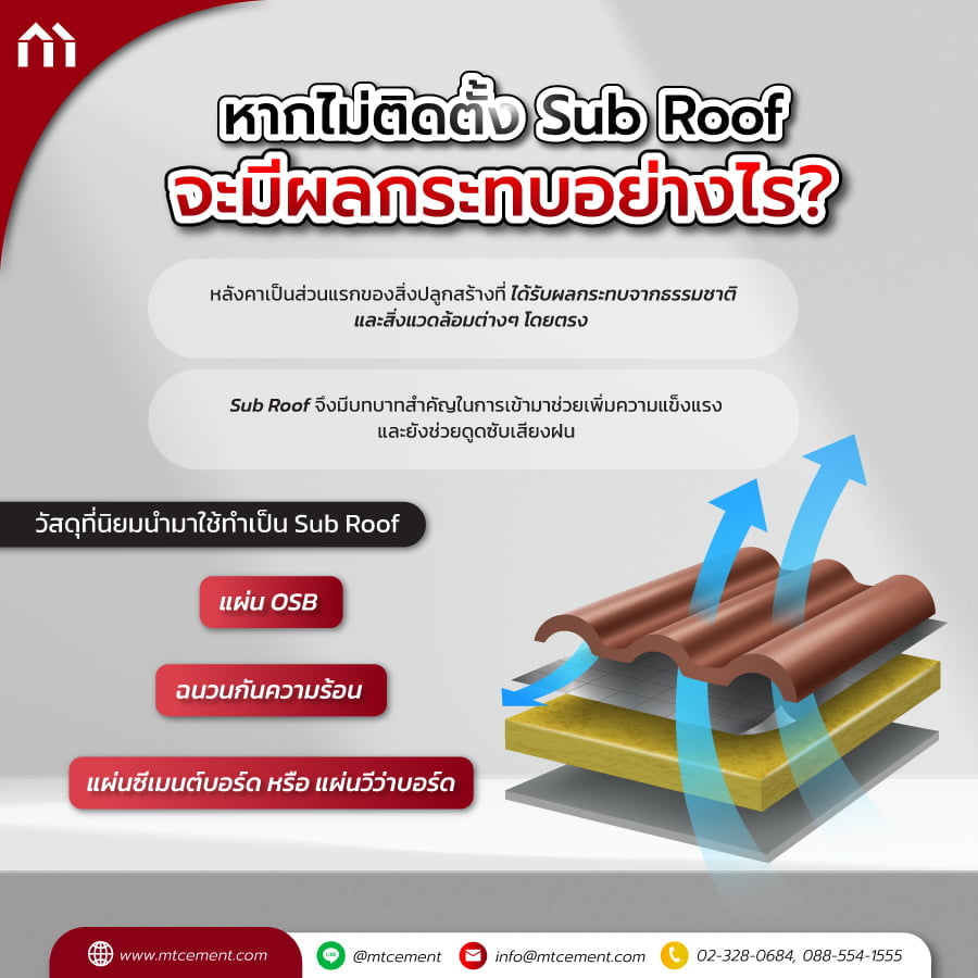 แผ่นวีว่าบอร์ด