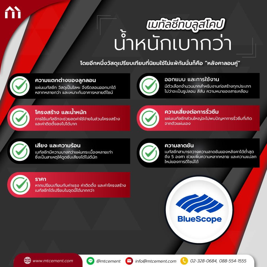 เมทัลชีท บลูสโคป ราคา