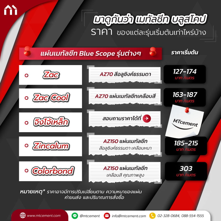 เมทัลชีท บลูสโคป ราคา