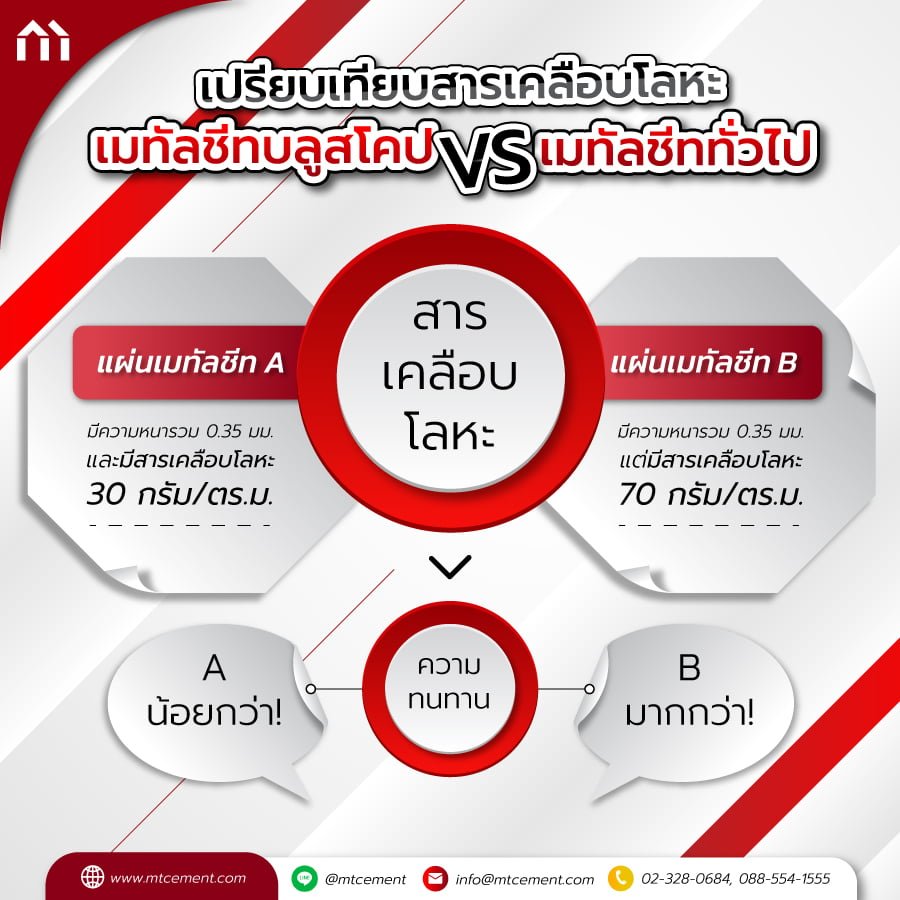 เมทัลชีทบลูสโคป