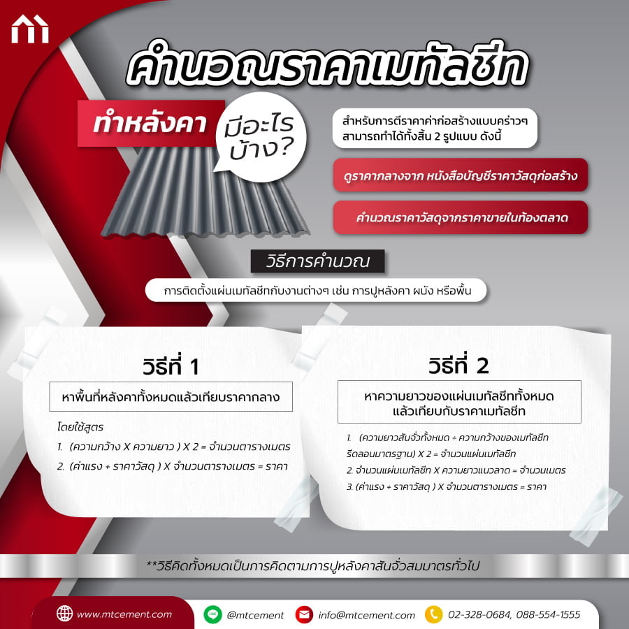 ราคาเมทัลชีท