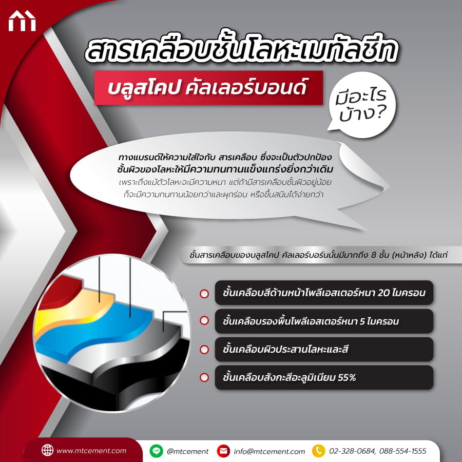 เมทัลชีทบลูสโคป