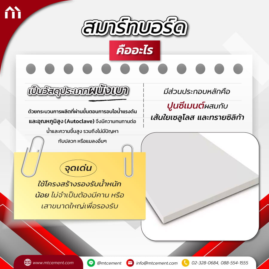 สมาร์ทบอร์ด