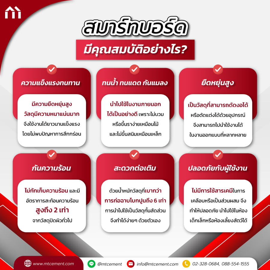 สมาร์ทบอร์ด