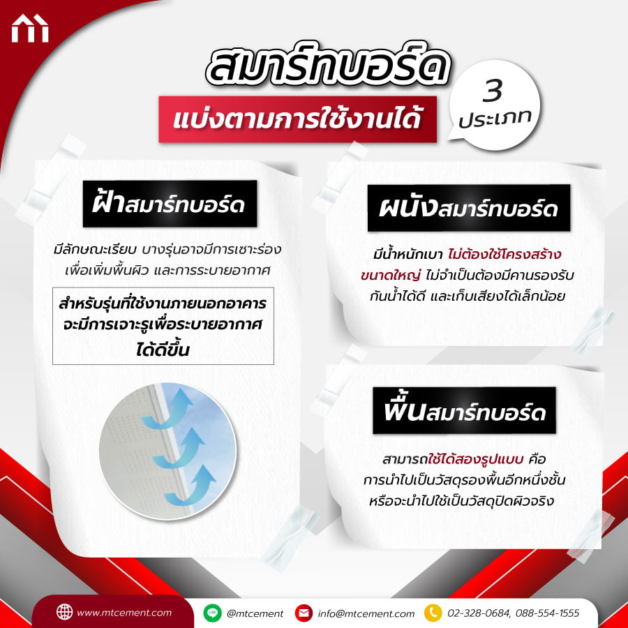 สมาร์ทบอร์ด