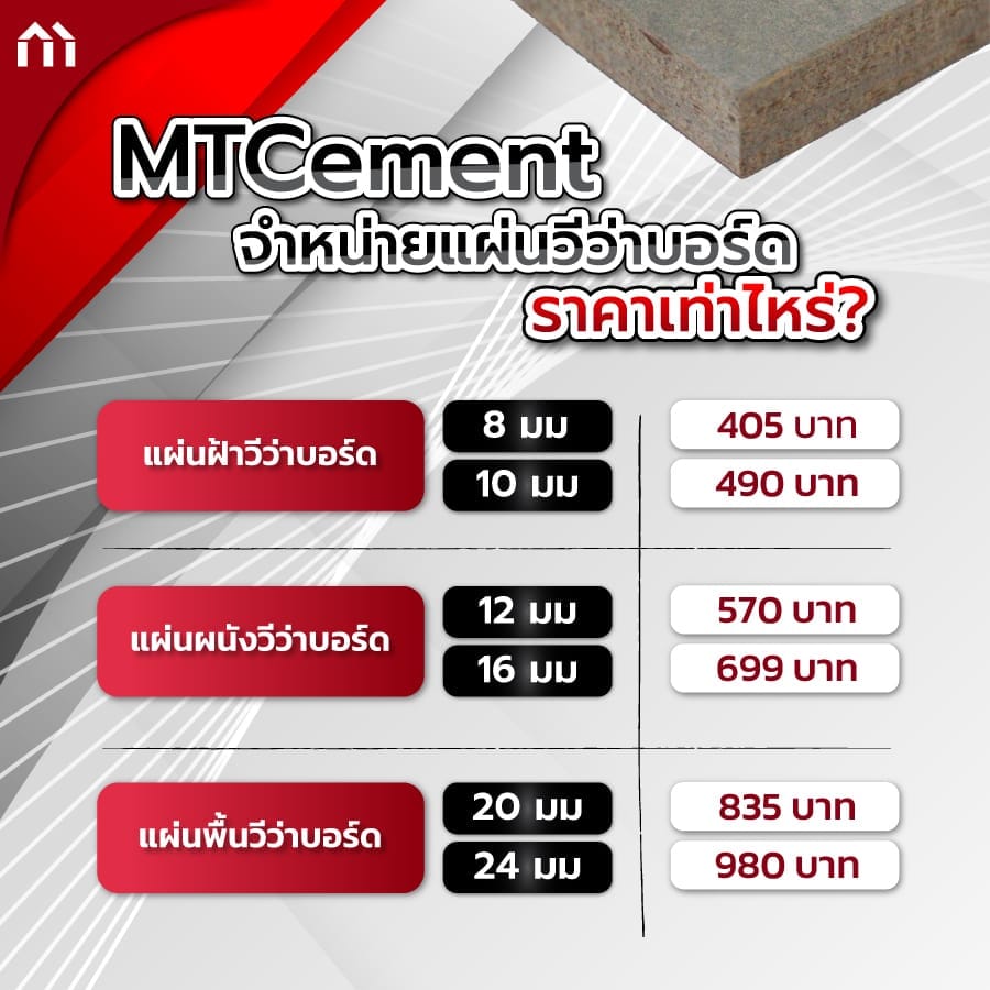 แผ่นวีว่าบอร์ด 20 มม