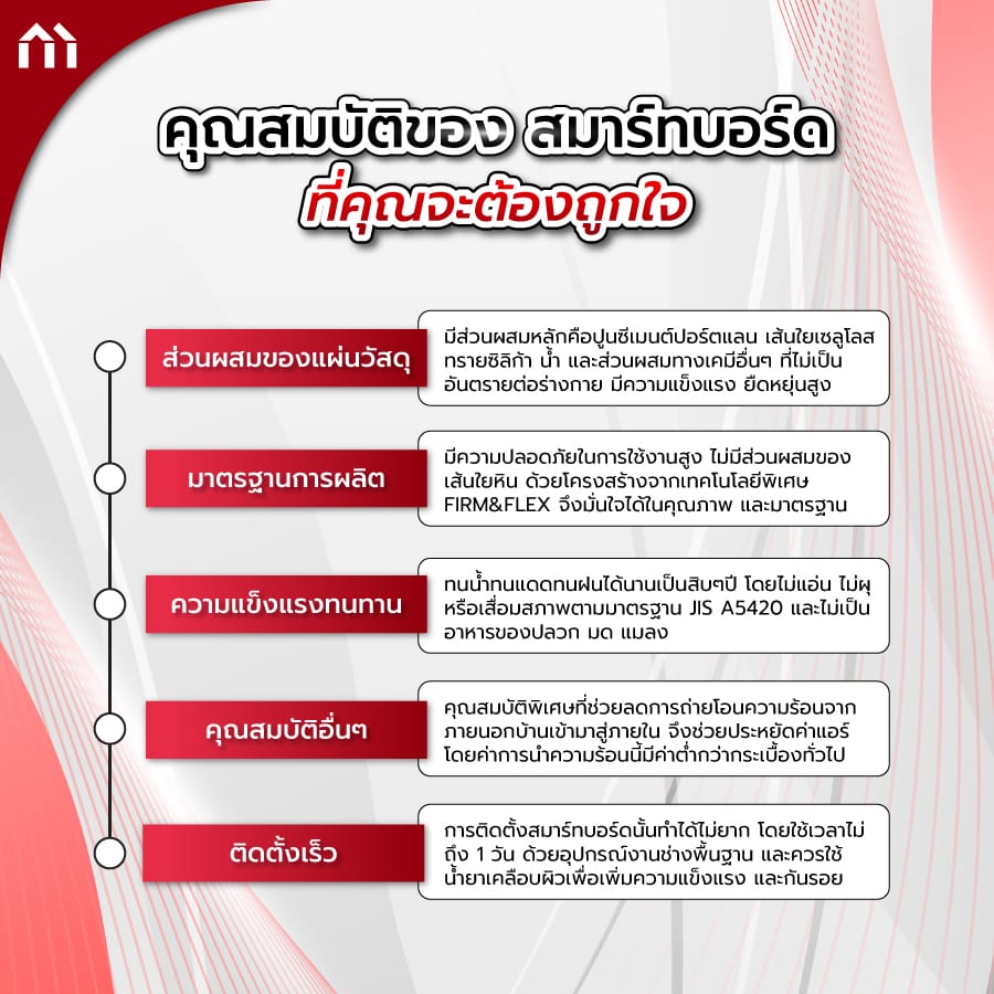 สมาร์ทบอร์ด