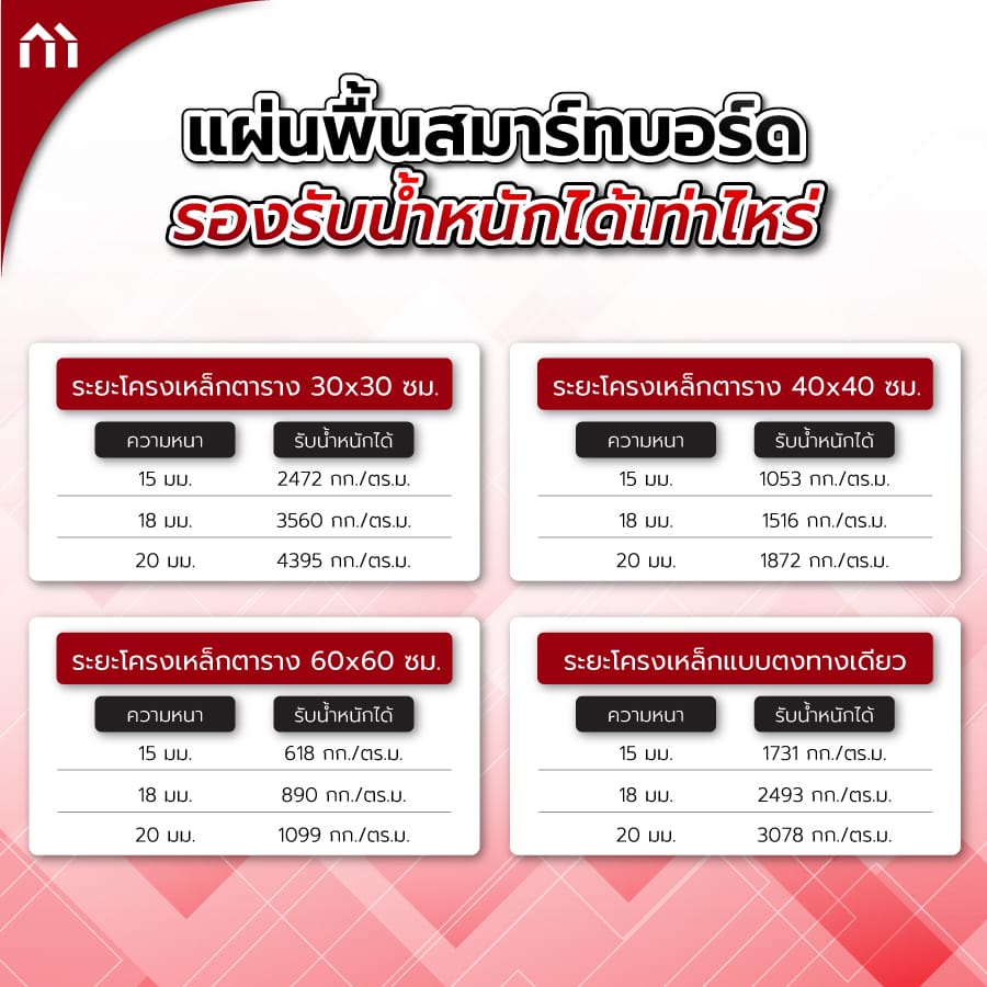 แผ่นพื้นสมาร์ทบอร์ด