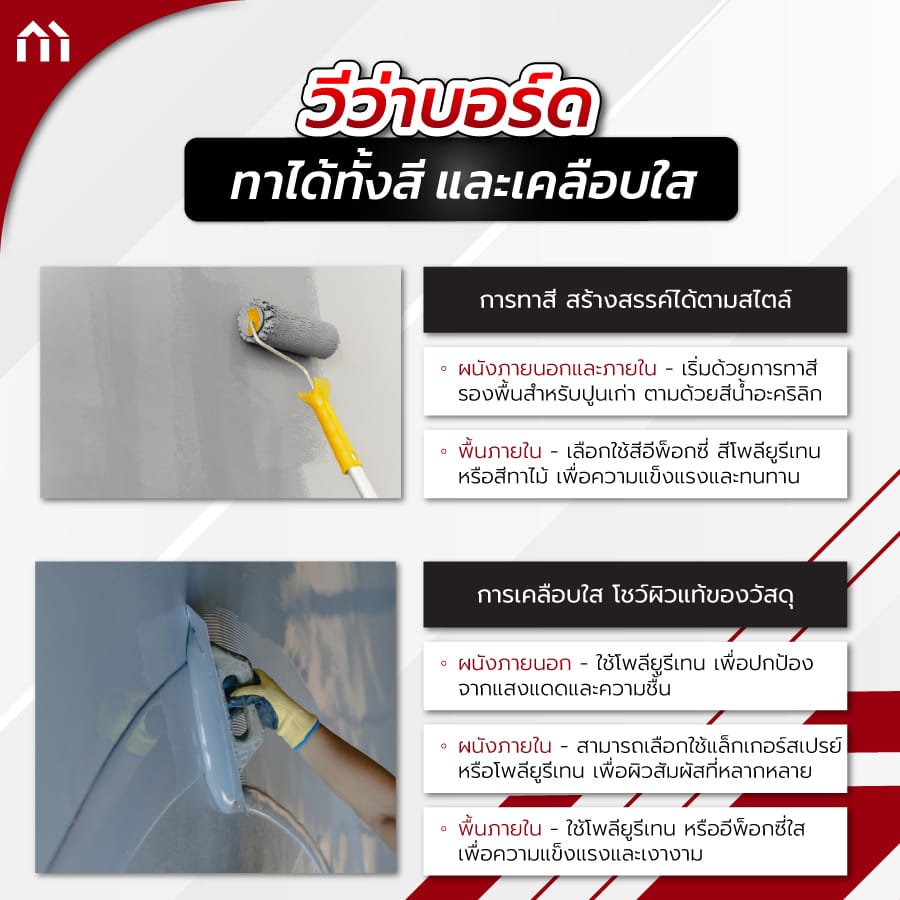 วีว่าบอร์ด