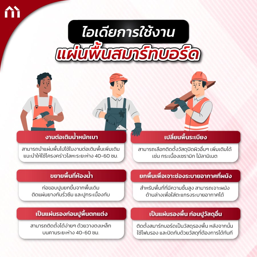 แผ่นพื้นสมาร์ทบอร์ด