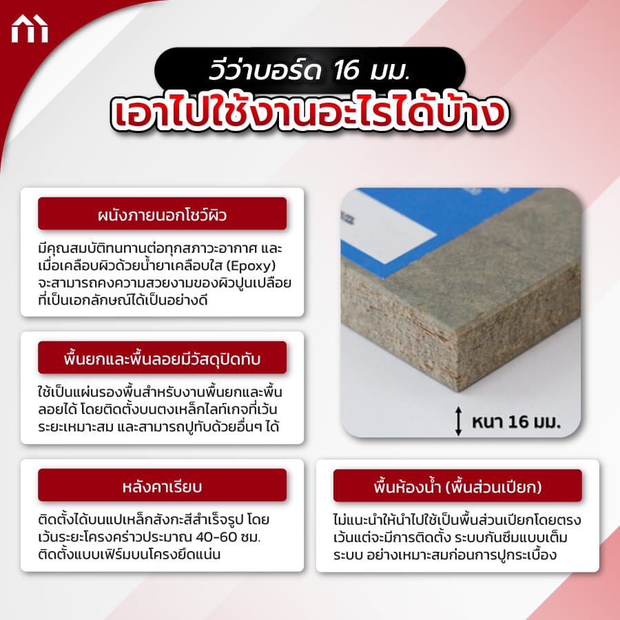 วีว่าบอร์ด