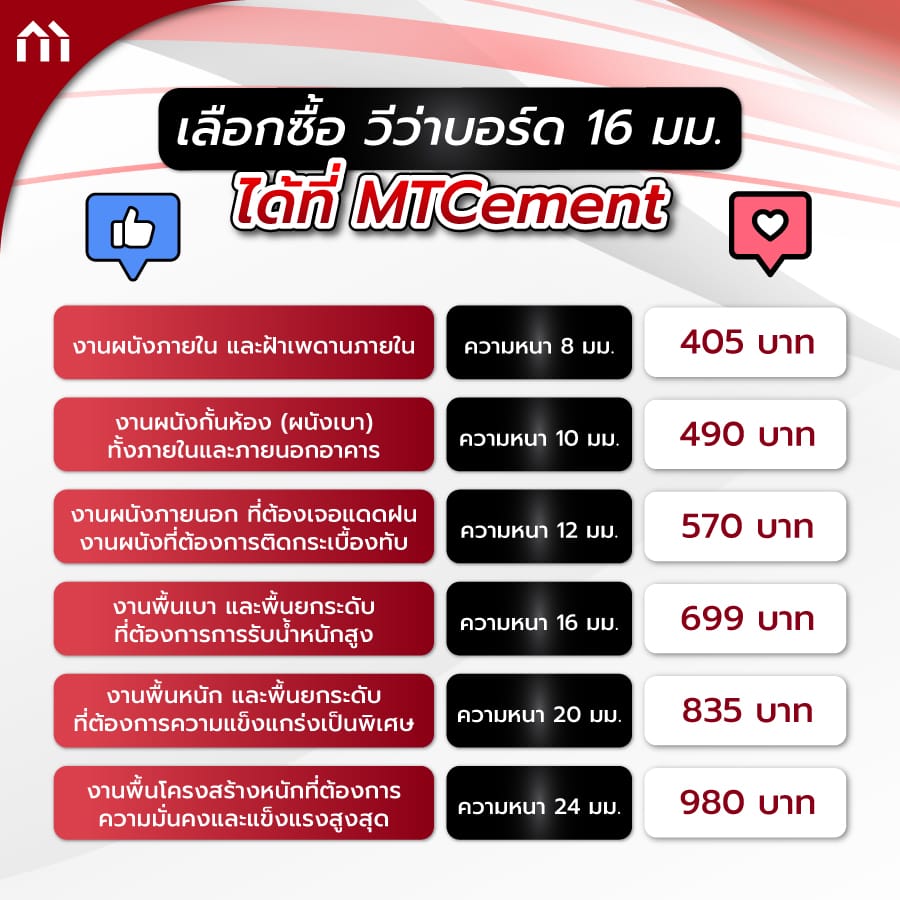 วีว่าบอร์ด