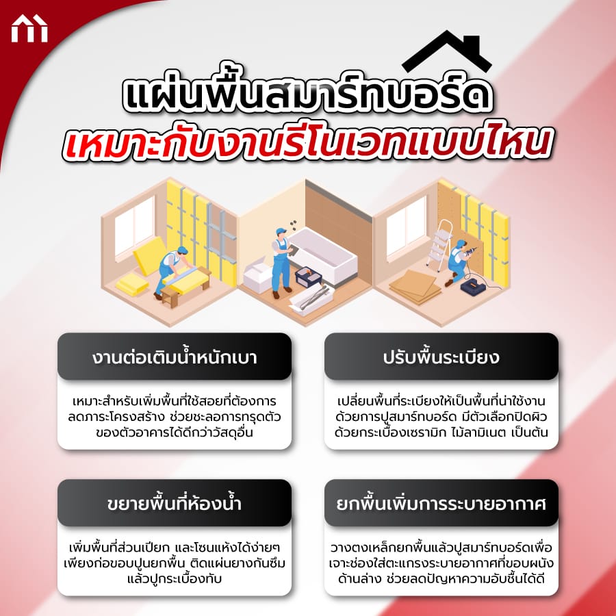 แผ่นพื้นสมาร์ทบอร์ด