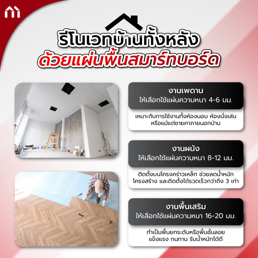 แผ่นพื้นสมาร์ทบอร์ด