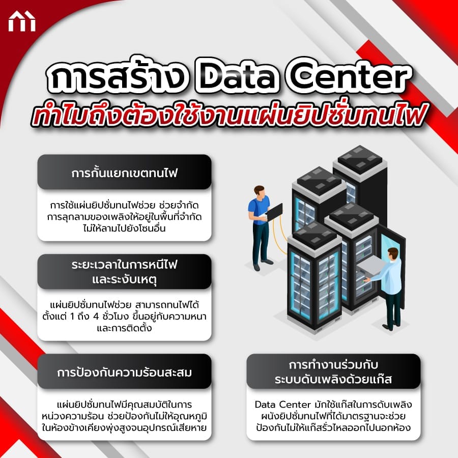 ยิปซั่มทนไฟ