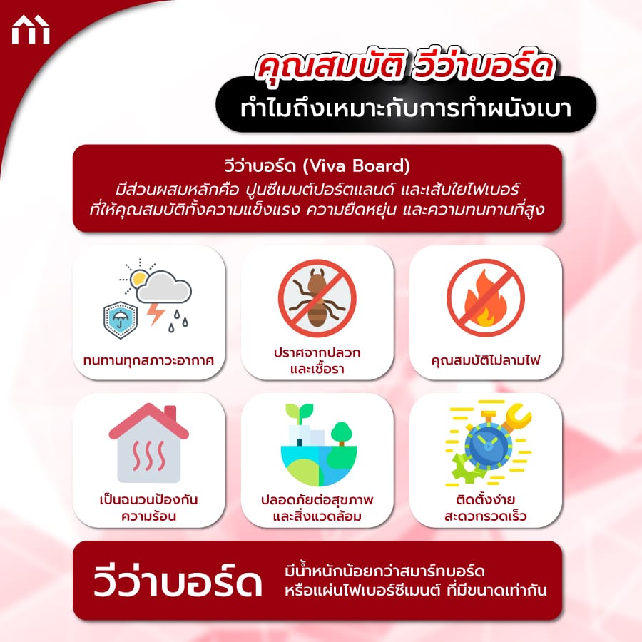 วีว่าบอร์ด