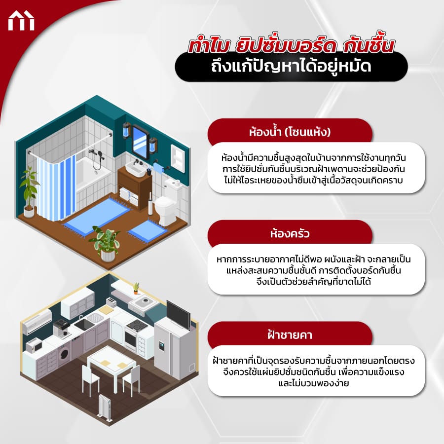 ยิปซั่มบอร์ด 
