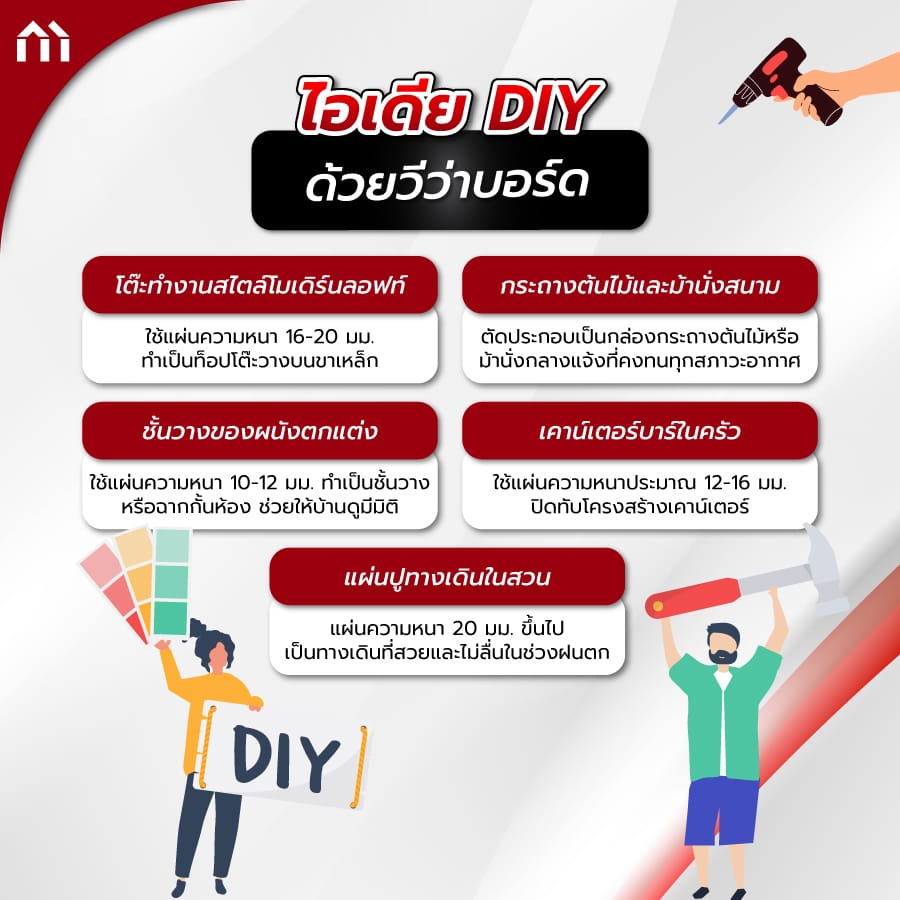 วีว่าบอร์ด