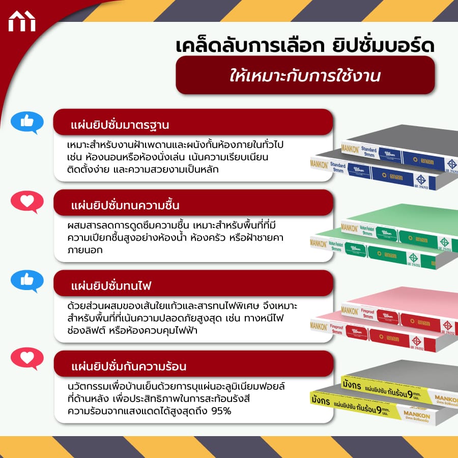 ยิปซั่มบอร์ด