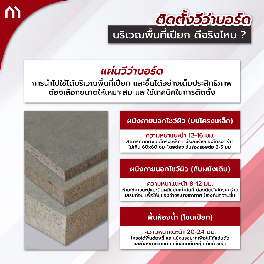 วีว่าบอร์ด
