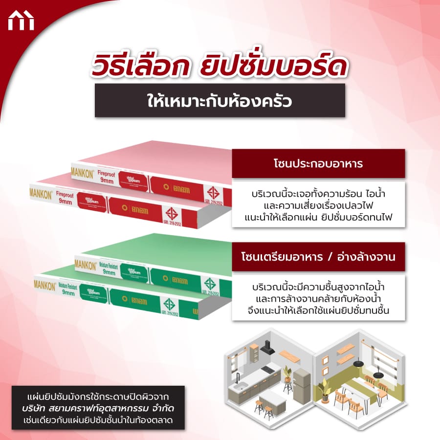 ยิปซั่มบอร์ด