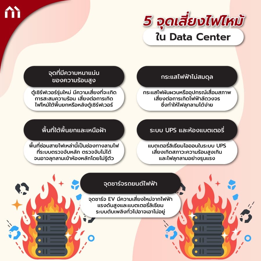 ยิปซั่มทนไฟ