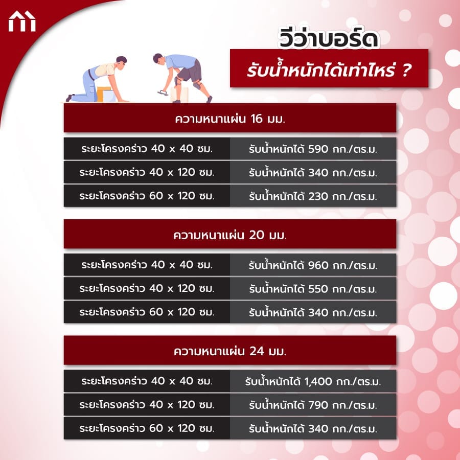 วีว่าบอร์ด