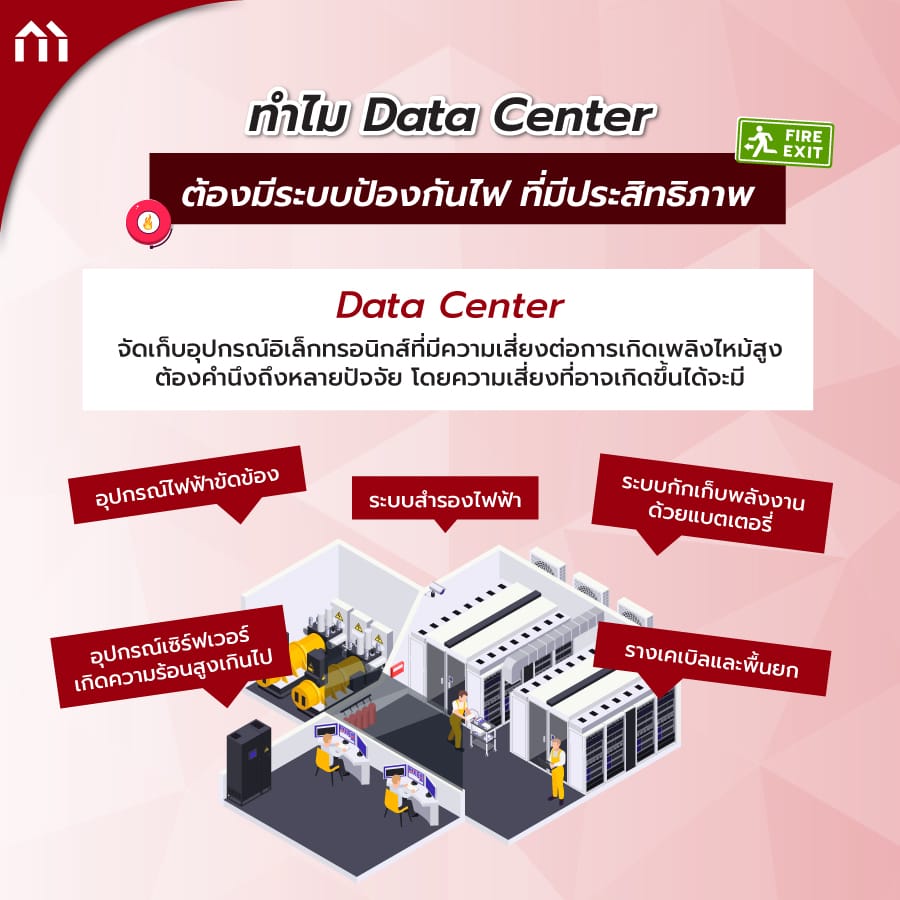 ยิปซั่มทนไฟ