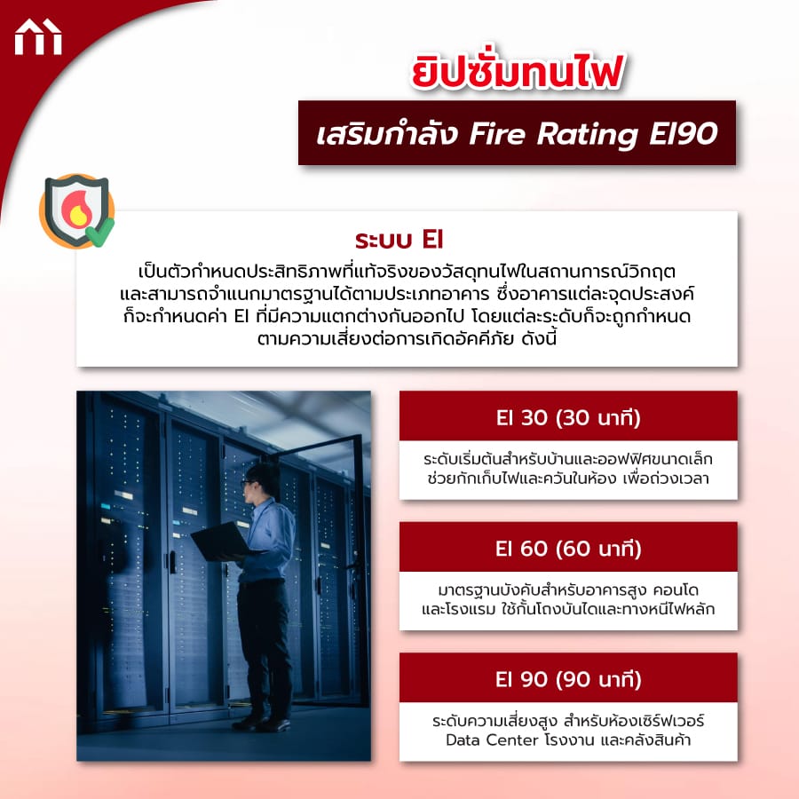 ยิปซั่มทนไฟ