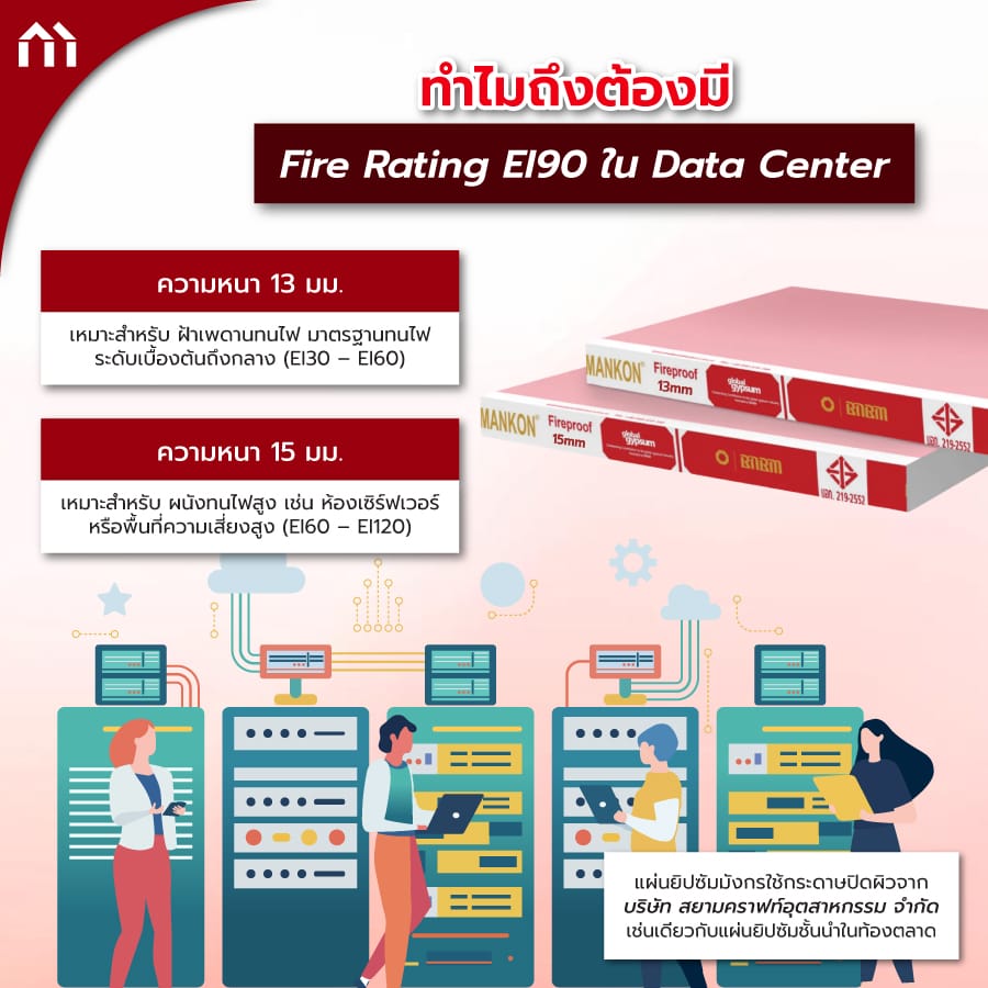 ยิปซั่มทนไฟ