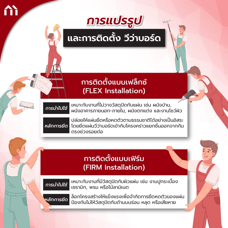 วีว่าบอร์ด